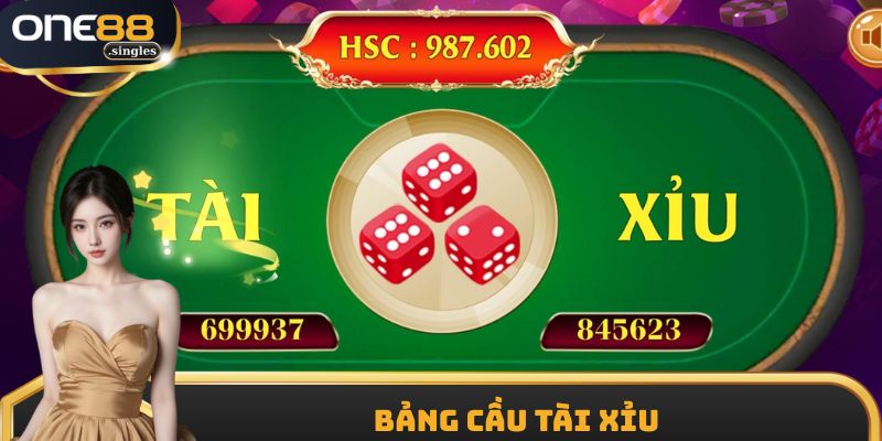 Bảng cầu tài xỉu